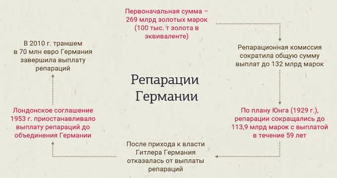 Репарации германия вторая мировая