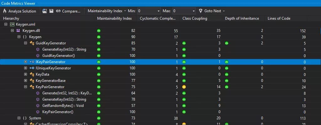 Code metrics. Статистика в шаблонах визуал. обзор visual studio 6.0. game metrics. статистика visual studio какие страны пользуются продуктом.