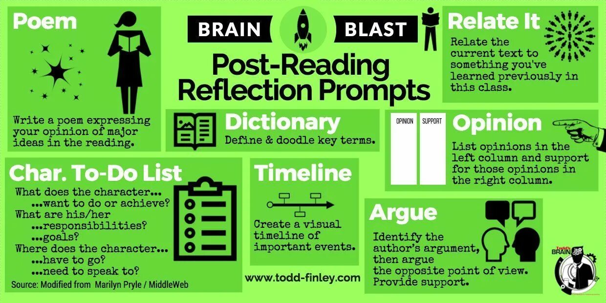 Post reading. Post reading activities. Post reading tasks. Задания pre-reading while-reading Post-reading.