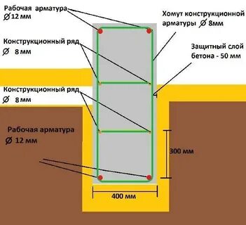 Какая толщина арматуры