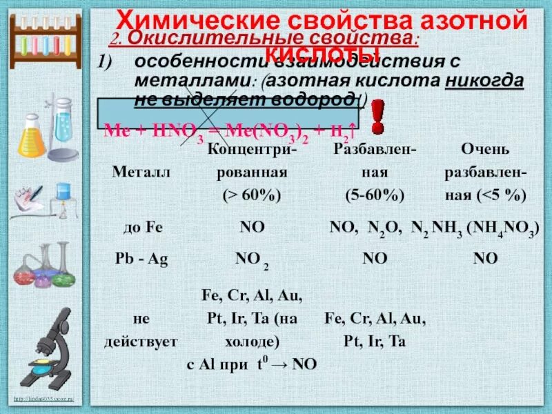 Сравнение свойств разбавленной и концентрированной азотной кислоты. Химические свойства азотной кислоты. Химические свойства концентрированной hno3. Концентрированная азотная кислота химические свойства.