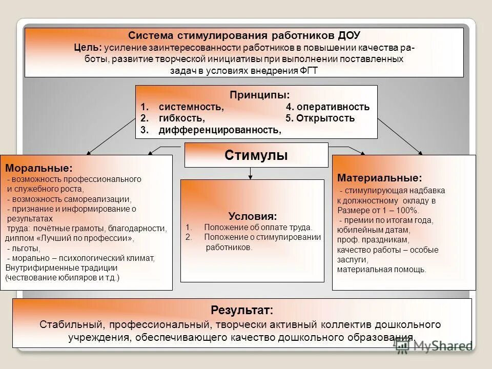 Инновационные тихнологиив доу. Задачи по физическому развитию. Обязанности педагогический совет. Совет педагогов в доу. Задачи педагога в доу.