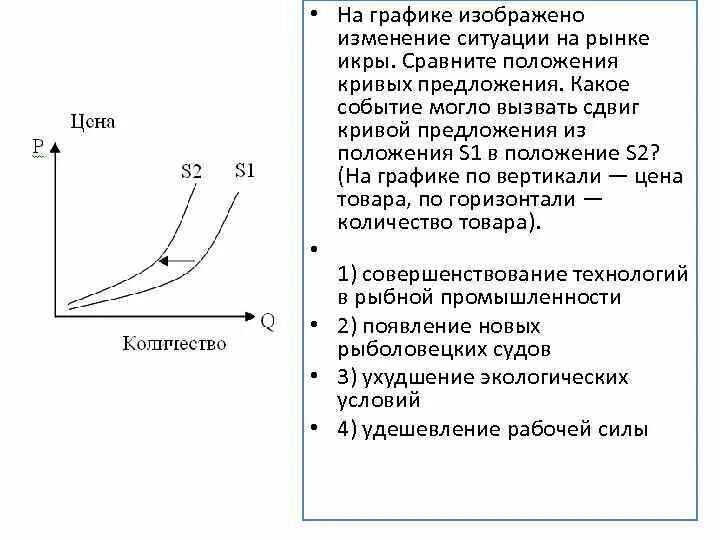 Что могло вызвать изменение предложения на рынке