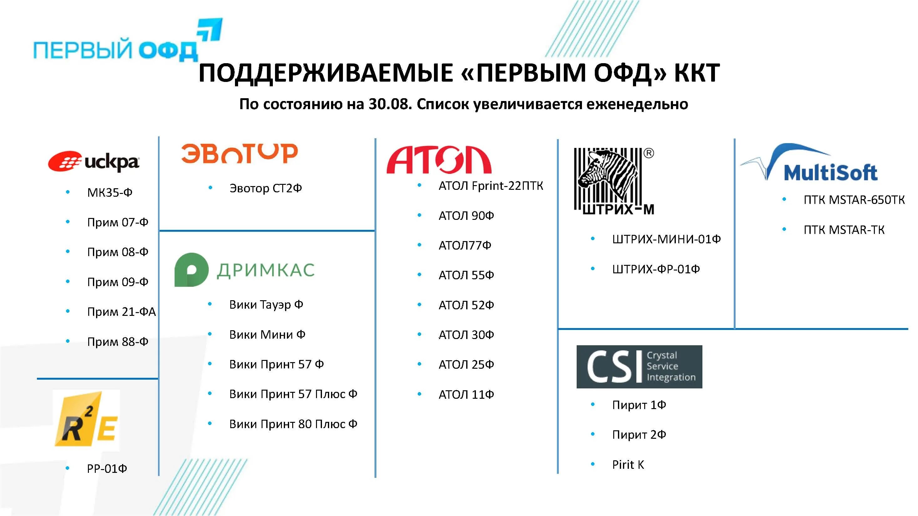 Рейтинг офд. Оператор фискальных данных список организаций. Реестр. Оператор фискальных данных. Отчет оператора фискальных данных.