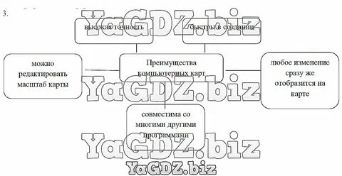 Прочитайте пункт 1 22 заполните схему