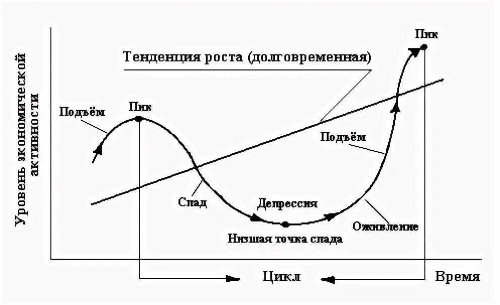 Устойчивую долговременную тенденцию к росту цен