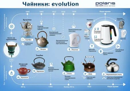 Как правильно выбрать электрический чайник