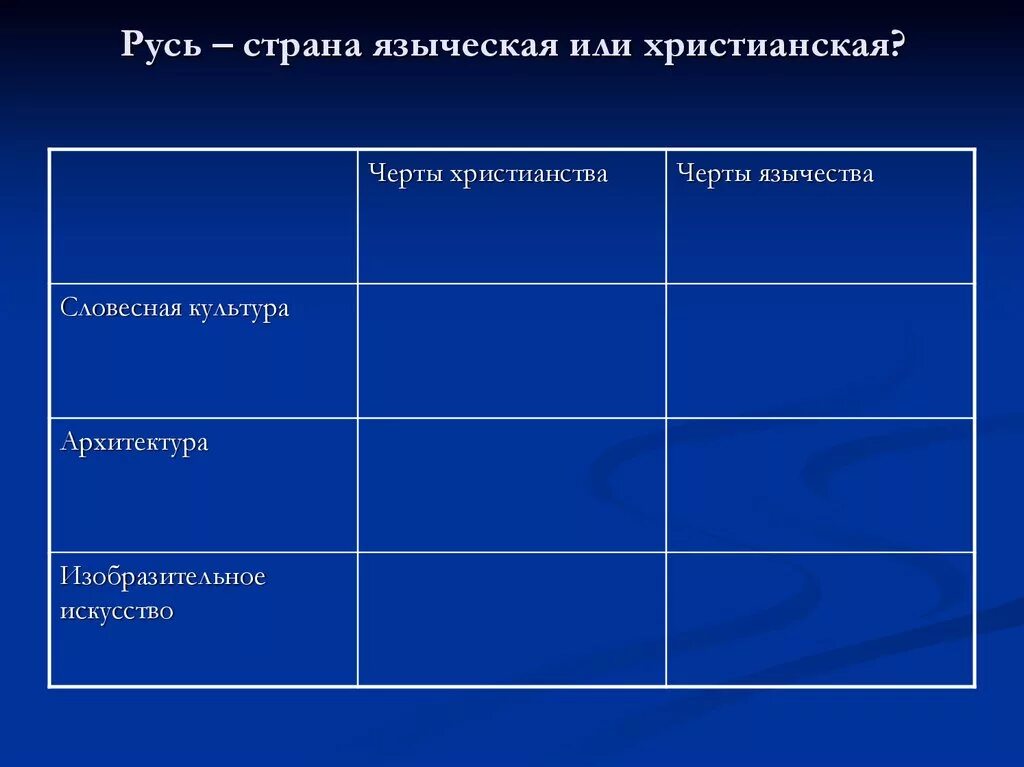 Русь страна языческая или христианская. Былина садко таблица черты язычества черты христианства. Основные черты язычества. Отличительные черты язычества. Былина садко таблица черты язычества черты христианства.