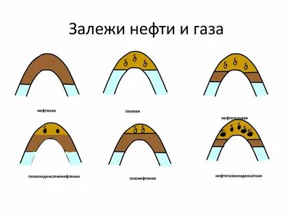 Залежь