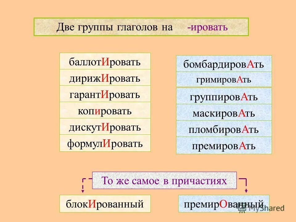 Глаголы исключения ударения. Две группы глаголов на ировать. Глаголы на ировать. Ударение в глаголах. Глаголы с ударением на окончание.