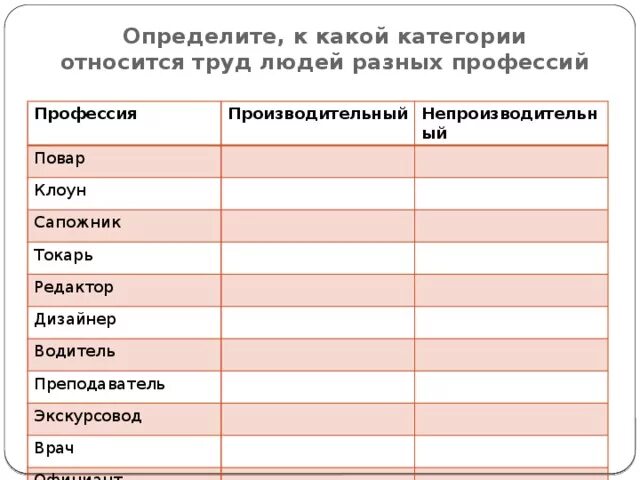 К какой категории труда относятся булавки. К какой категории относится. Определите к какой категории относятся труд людей разных профессий. К какой категории относятся учителя. Какие профессии относятся к специалистам.