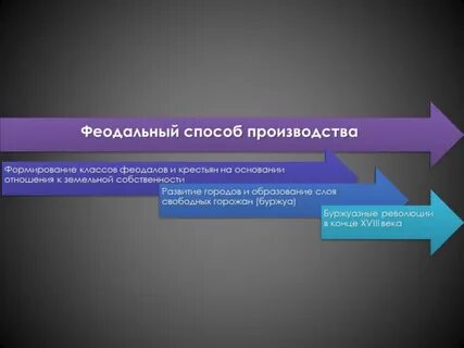 Общественно экономический способ производства