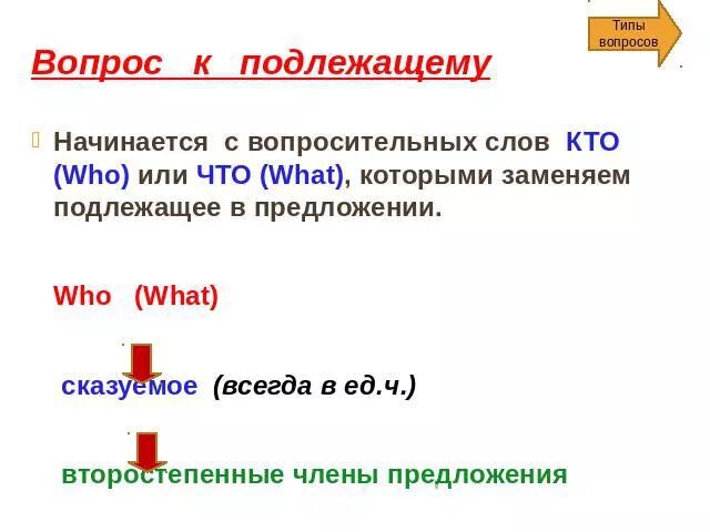 Подлежащее в вопросительном предложении