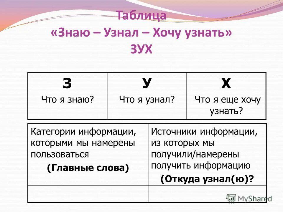 Знаю хочу узнать узнал. Таблица знаю хочу узнать узнал. Аблица ЗХУ («знаю», «хочу узнать»).. Таблица ЗХУ. Таблица ЗХУ В начальной школе.