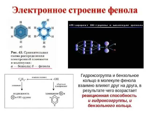 Фенол водородные связи. Электронная плотность в бензольном кольце. Распределение электронной плотности в феноле. Строение фенолов. Электронная формула молекулы фенола.