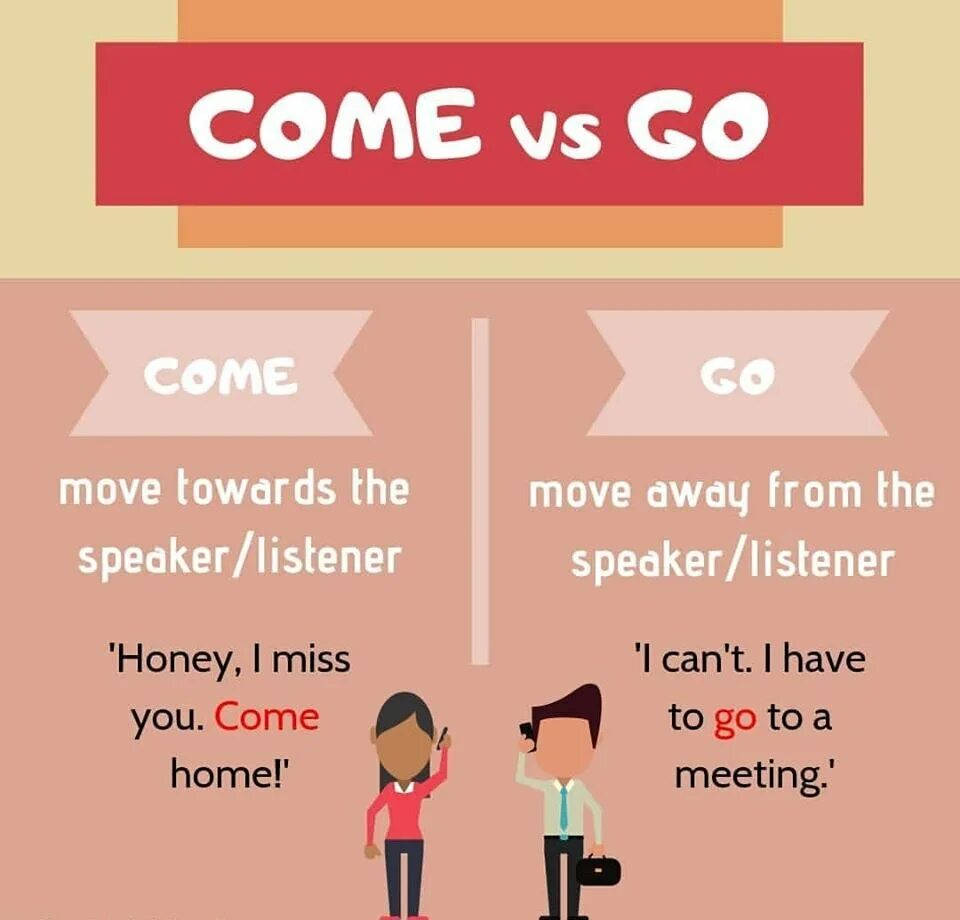 Go come exercises. Разница между go и come. разница глаголов go come. come and go. go come правило.