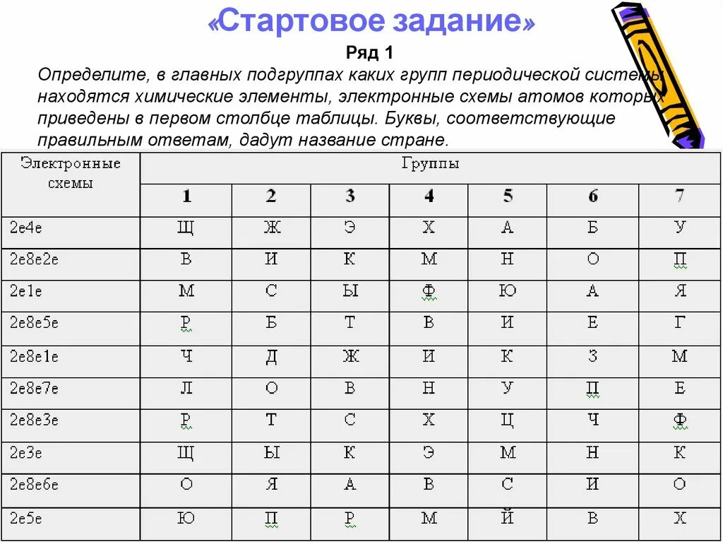 Задания элементы 4 группы. В главной подгруппе находится. В главных подгруппах периодической системы расположены:. Элементы находящиеся в главной подгруппе. Элементы которые находятся в главных подгруппах.