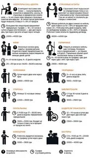 Работа пенсионеры сутки через сутки