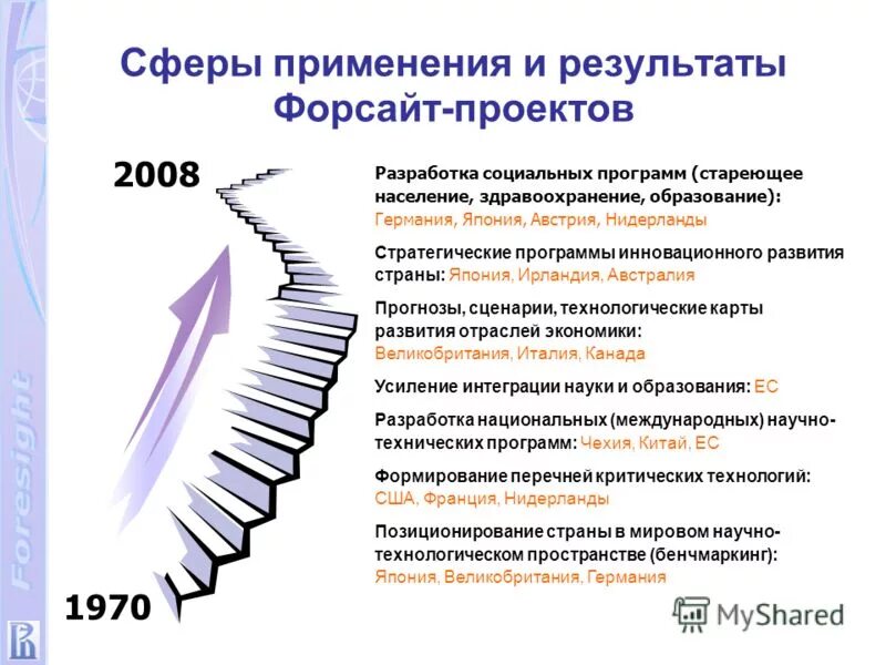 Сфера применения результатов