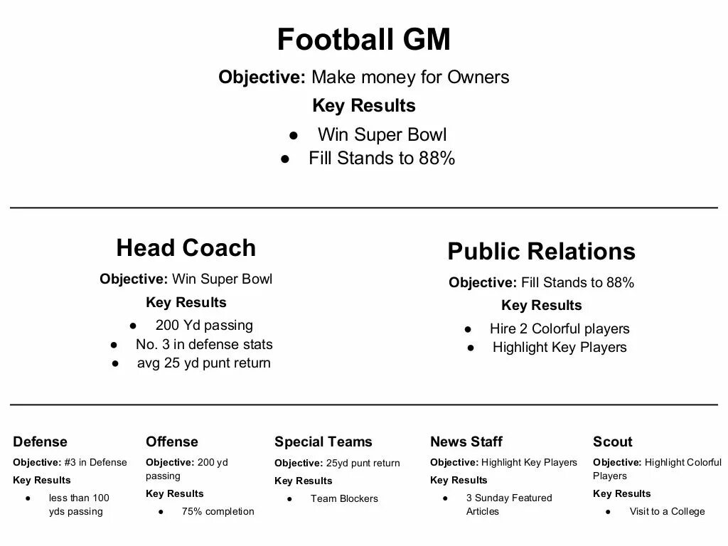 Objectives and Key Results. Objectives & Key Results (okr). Okr objective. Objectives and Key Results examples.