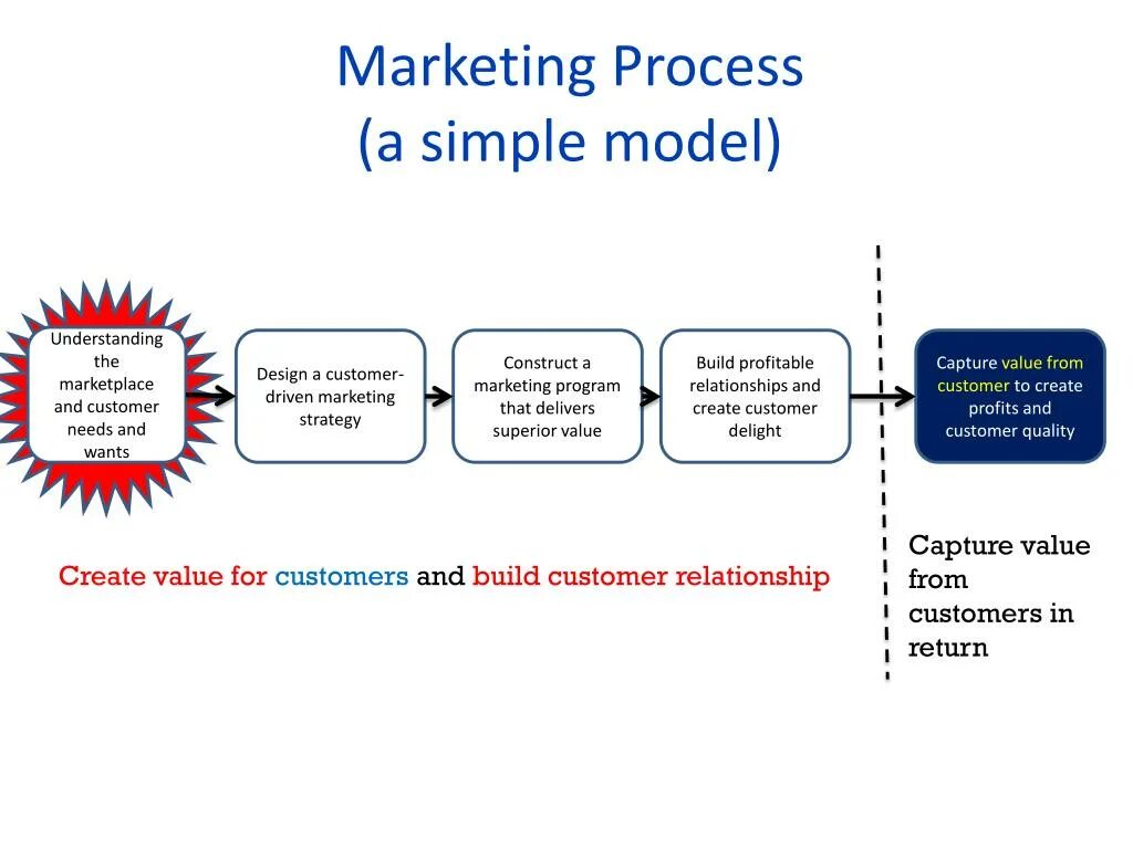Marketing process. Marketing is the process of. Marketing is the process of. Marketing is the process of. Stp маркетинг пример.