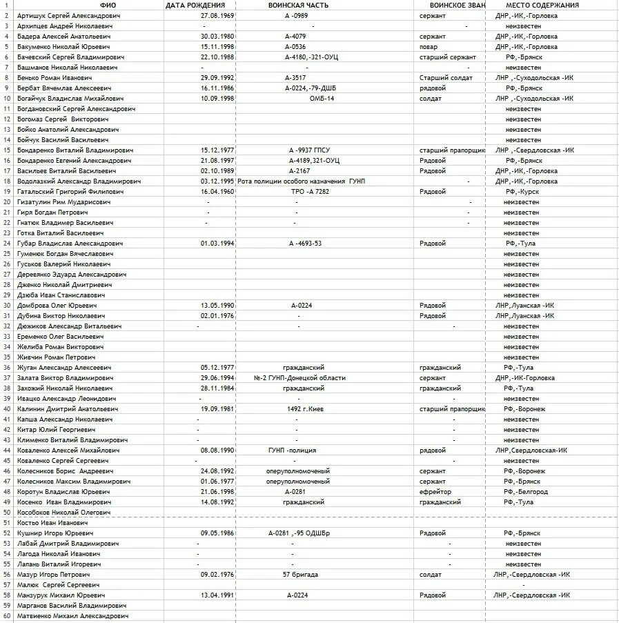 Списки пленных россиян 2024 март. Список военнопленных России. Списки российских военнопленных. Списки военнопленных россиян 2023. Список обменных пленных.