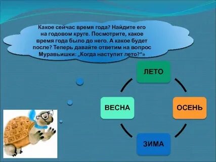 Какие сегодня существуют основные