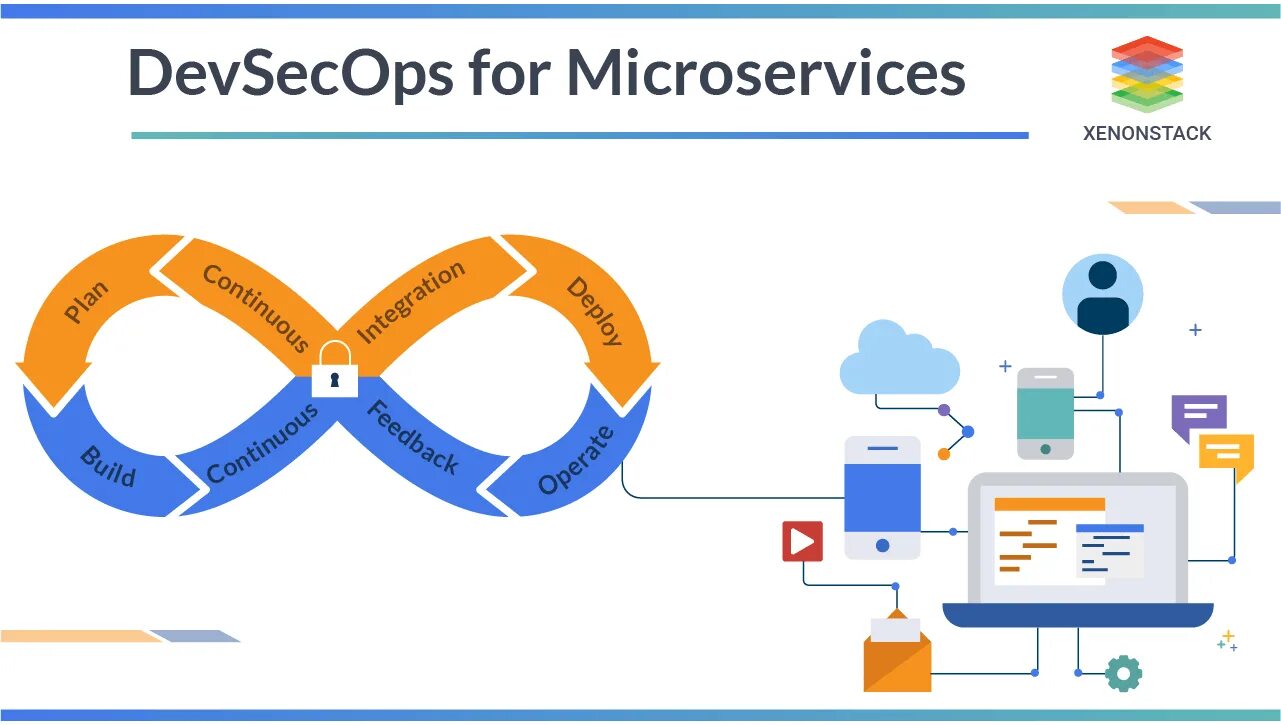 Devsecops что это. Devsecops этапы. devsecops схема. devops из-за микросервисов. devsecops roadmap.