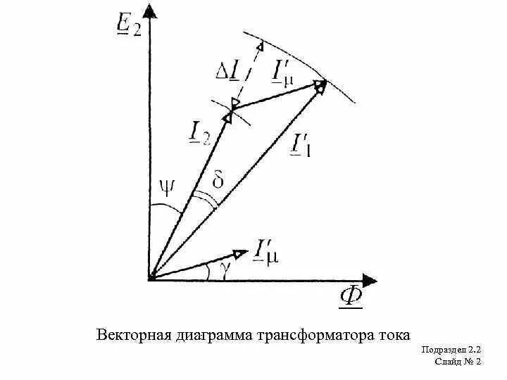 Векторная трансформатора. Схема замещения и Векторная диаграмма трансформатора. Векторная диаграмма трансформатора тока. Измерительные трансформаторы тока Векторная диаграмма. Векторная диаграмма трансформатора напряжения.