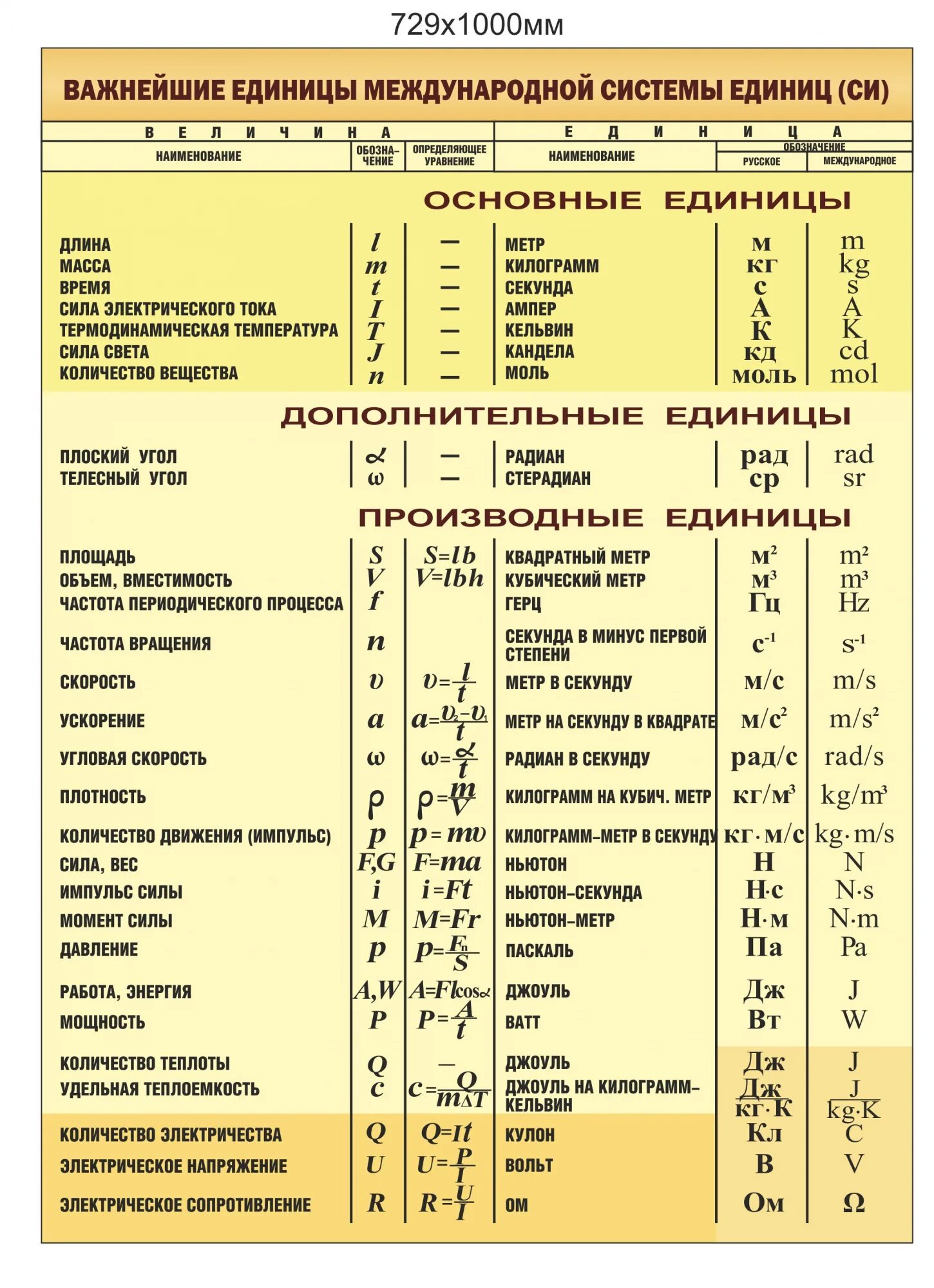 Физика система си таблица. Система единиц си таблица физика 7. Единицы системы си в физике. Таблица измерений си физика 7 класс.