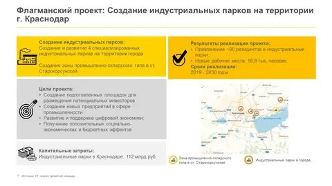 Краснодар 2030 год