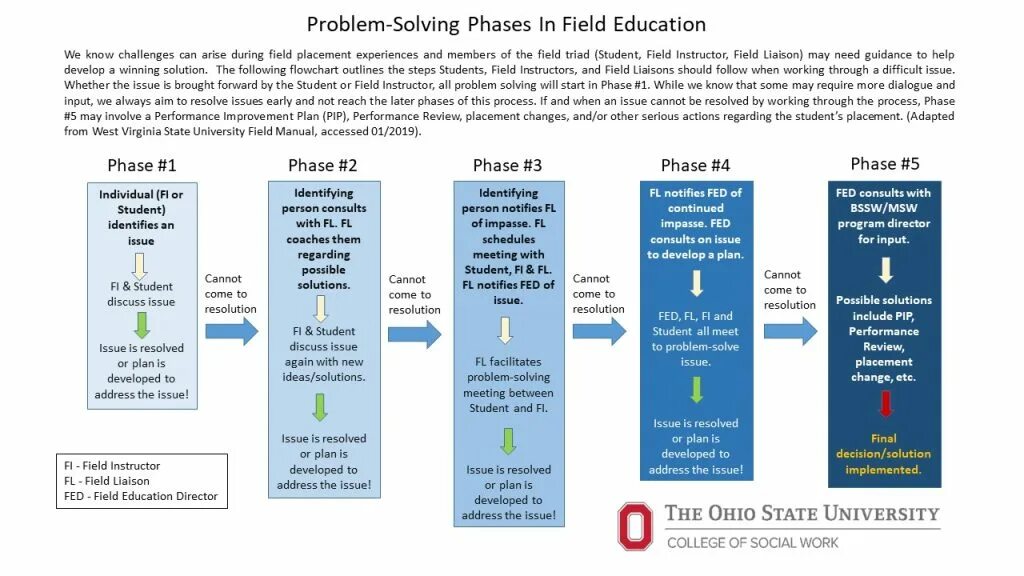 Has this issue been resolved. Solve solution разница. solution решения. solve issues. resolve issue.