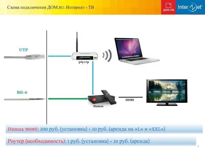 Как подключить домашний интернет через роутер. Схема подключения интернет роутер ТВ приставка телевизор. Подключить приставку Ростелеком к телевизору через роутер. Схема интернет соединения от роутера для телевизора. Роутер для кабельного телевидения Humax.