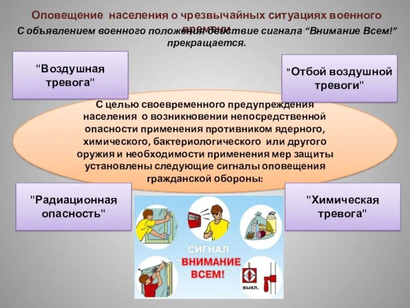 Информирование населения о чрезвычайных ситуациях. Оповещение о чрезвычайной ситуации это. Оповещение населения о ЧС мирного и военного времени. Система оповещения населения при ЧС. Оповещение обж 8 класс