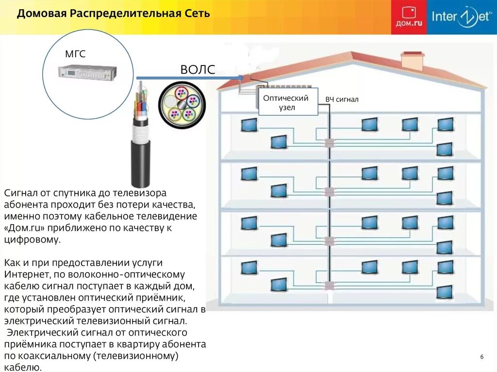 Почему дома сеть. Дрс домовая распределительная сеть. домовая распределительная сеть fttb. схема домовой распределительной сети. схема разводки домовой распределительной сети (дрс).