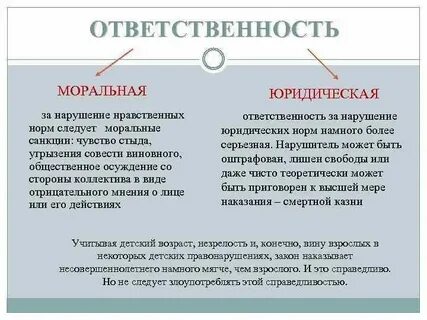 Обязывающие нормы это примеры