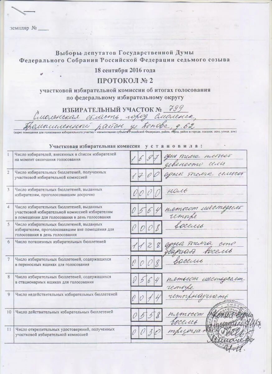 Протокол избирательной комиссии. Протокол по выборам депутатов. Протокол об итогах голосования на выборах. Протокол собрания избирателей. В скольких экземплярах заполняется протокол уик