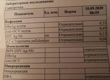 Анализы на гепатиты отзывы
