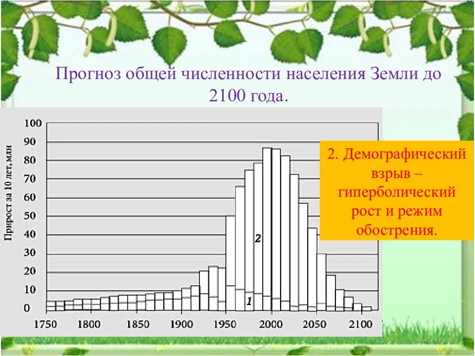 Прогнозирование почвы