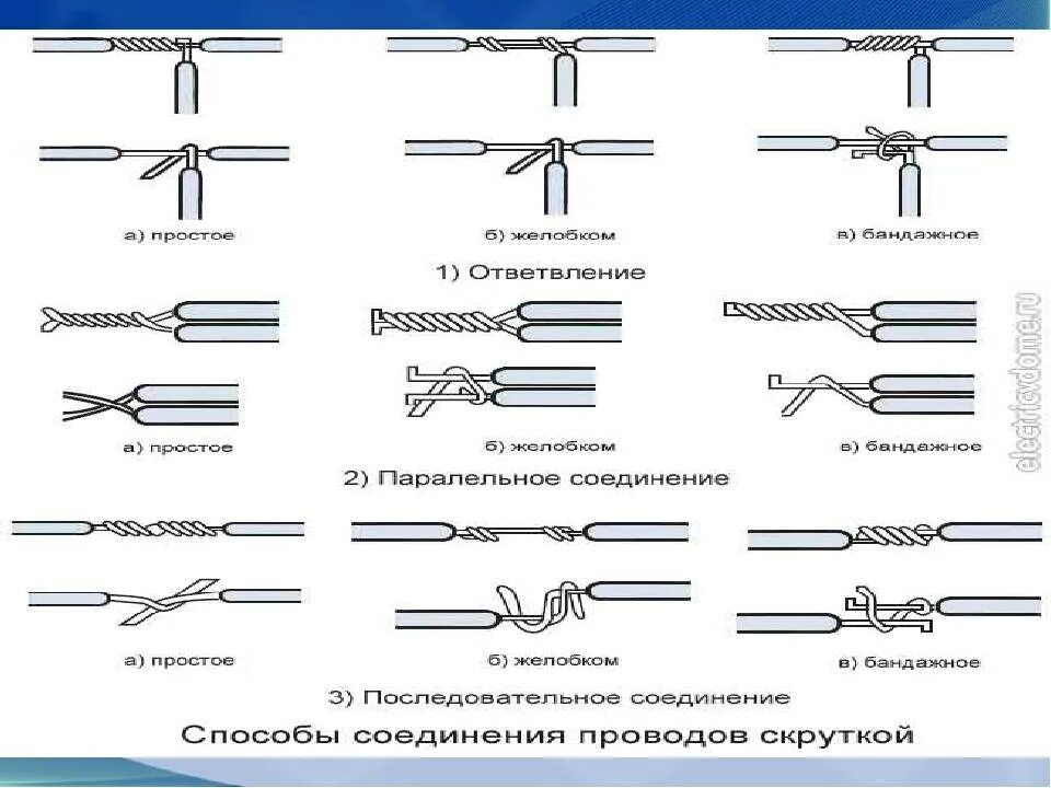 Все соединения должны быть. Схема соединения алюминиевых проводов опрессовкой. Зажим соединения проводов медь алюминий 3 провода. Виды соединения скруток медных проводов. Схемы соединений медных проводов.