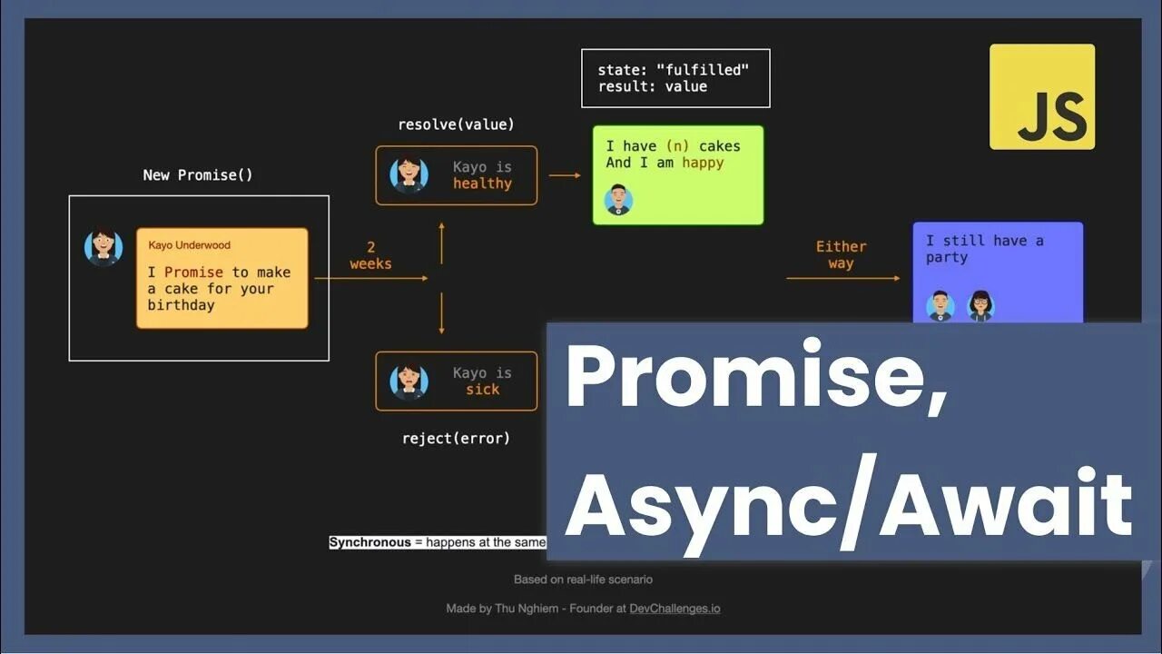 Промис js. Async await JAVASCRIPT. Await js. Async await function.