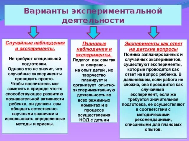 Буклеты по экспериментальной деятельности. Памятка для родителей детское экспериментирование. Способы вовлечения ребенка в процесс экспериментирования. Консультация для родителей по экспериментальной деятельности.