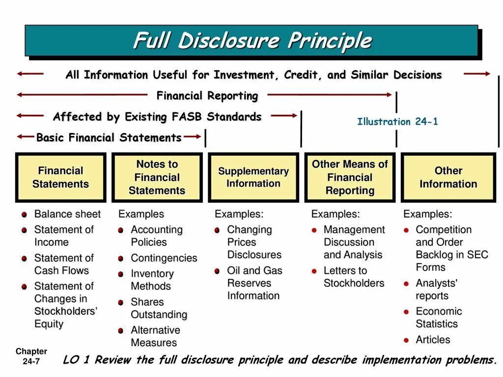 Types of accounting. Ifrs financial statements. Equity statement. Financial statement balance sheet. Statement картинка.