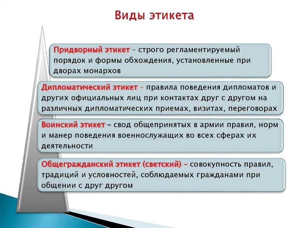 Виды этикета 5 видов. Виды этикета. Этикет виды этикета. Правила этикета виды этикета. Основные типы этикета.