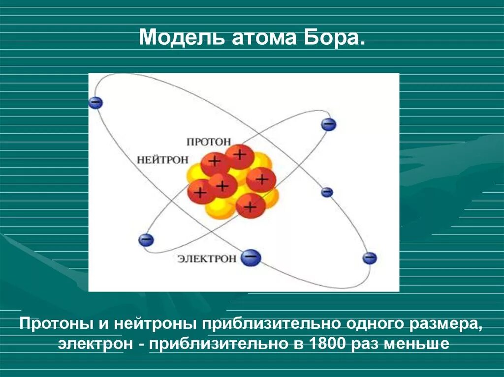 Атомная модель Бора. Квантовая модель атома Нильса Бора. Модель Бора строения атома. Модели атома химия