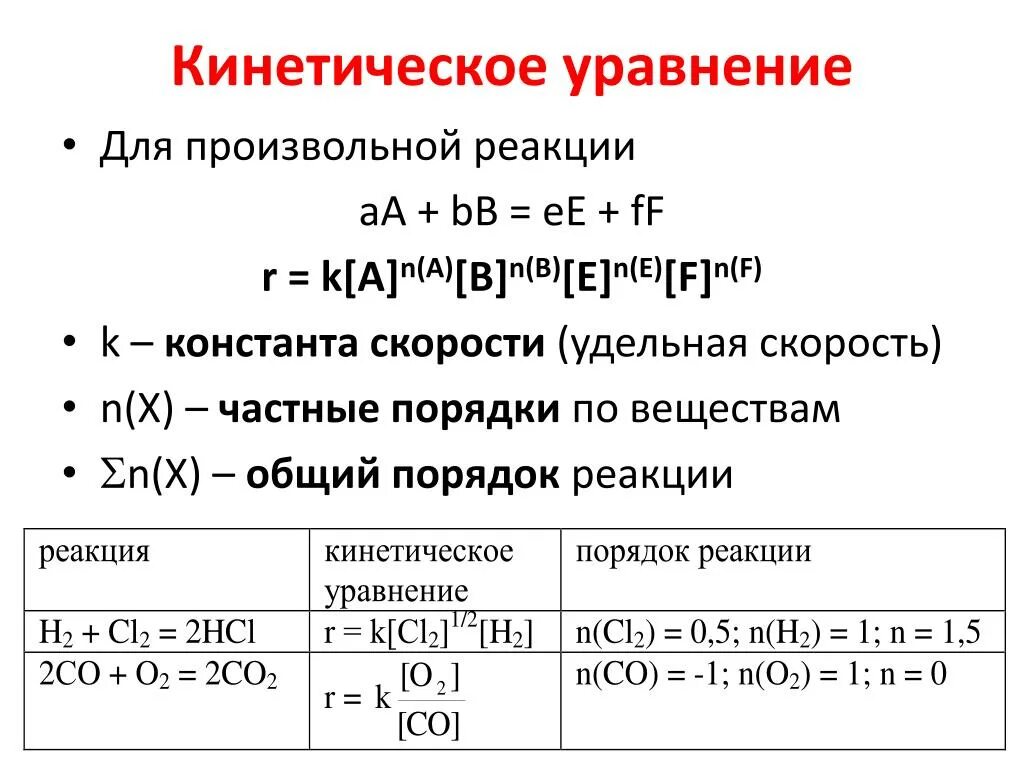 Как написать уравнение скорости реакции. Как составляется кинетическое уравнение реакции. Кинетическое уравнение химической реакции примеры. Как написать кинетическое уравнение реакции пример.