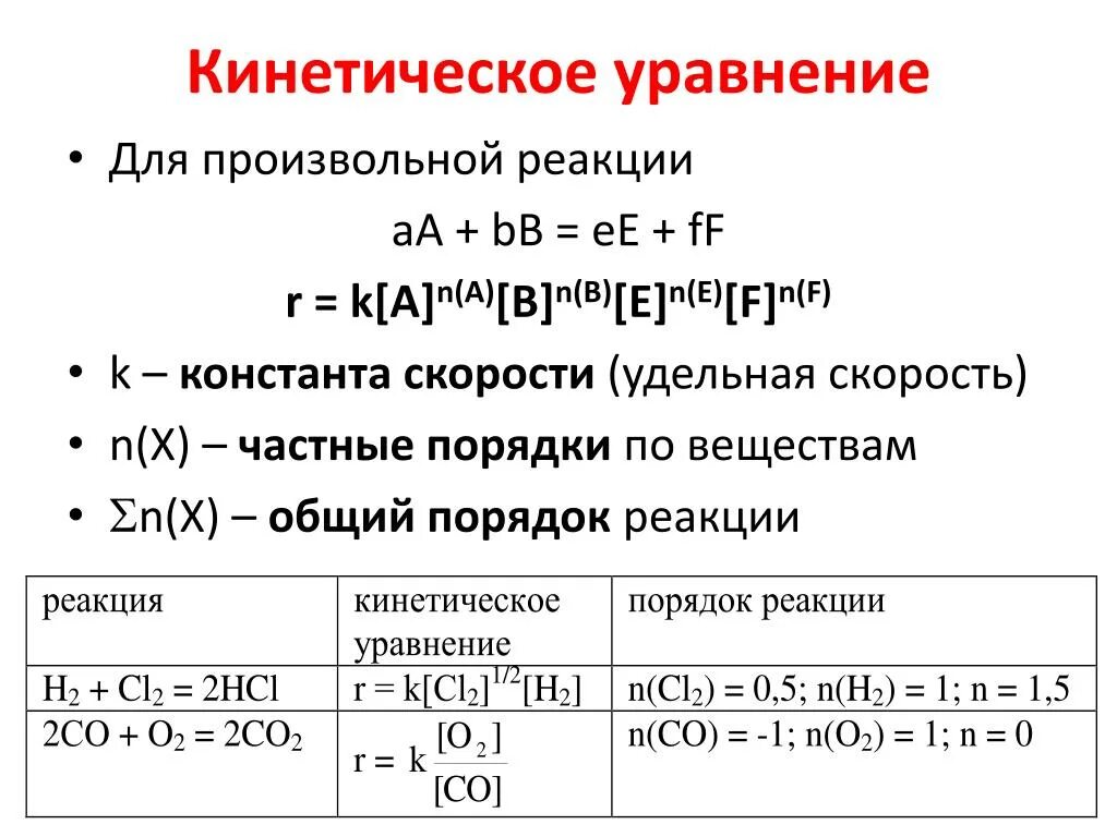 Как написать уравнение скорости реакции. Как составляется кинетическое уравнение реакции. Кинетическое уравнение химической реакции примеры. Как написать кинетическое уравнение реакции пример. Выражение для прямой реакции