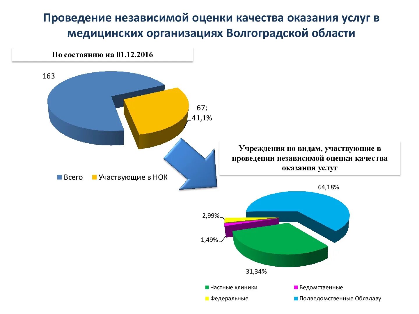 Оценка качества предоставляемых услуг. Оценка качества медицинских услуг. независимая экспертиза качества медицинской помощи. независимая оценка качества здравоохранения.