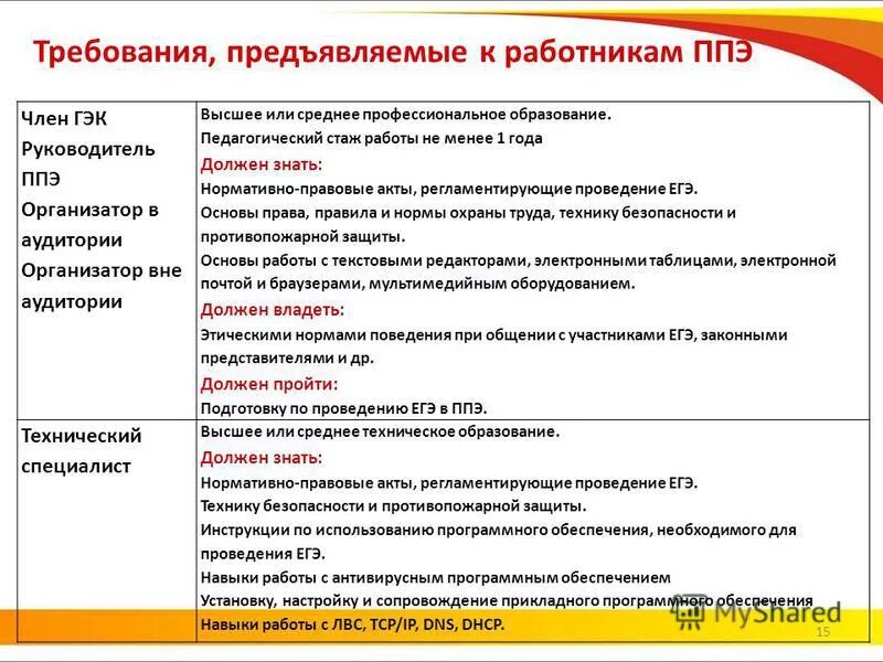 Овладеть программой. Овладеть программой