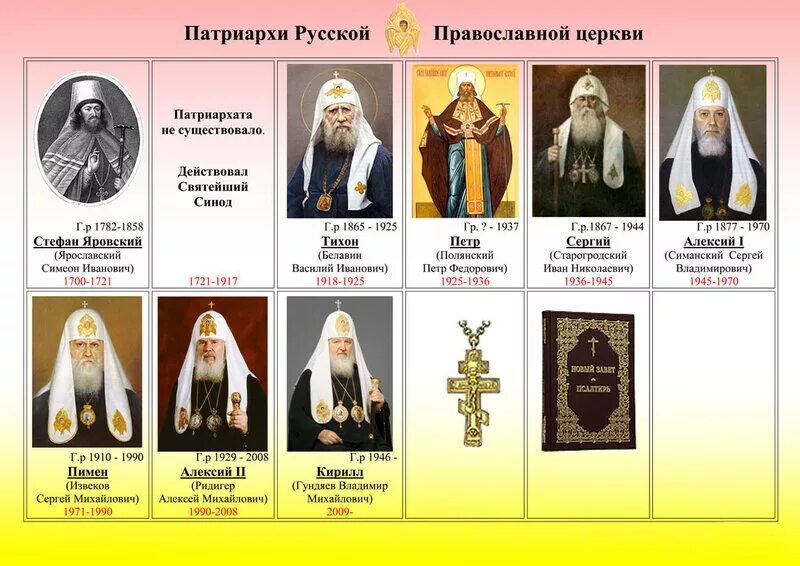 Отец кирилл патриарх. Схема патриархов. Схема патриархов. Патриархи всея руси список. Поместный собор русской православной церкви (2009).
